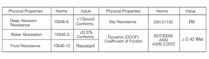 lfaa testing